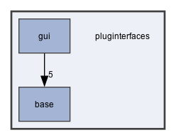 pluginterfaces