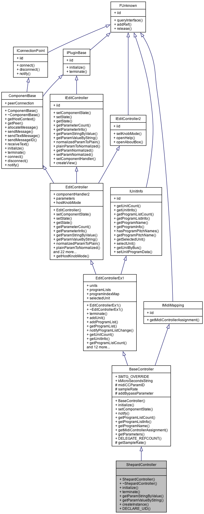 Inheritance graph