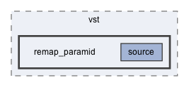 remap_paramid