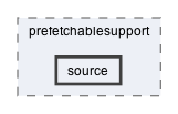 source