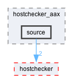 source