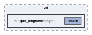 multiple_programchanges