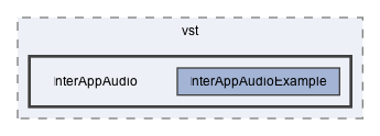 InterAppAudio