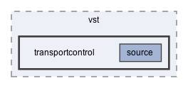 transportcontrol
