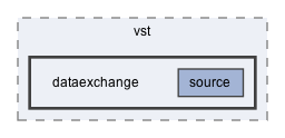 dataexchange
