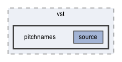 pitchnames