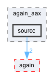 source