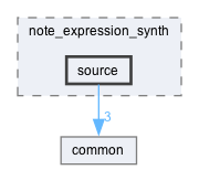 source