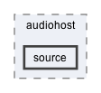 source