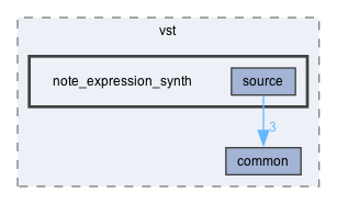 note_expression_synth