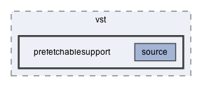 prefetchablesupport