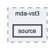 source