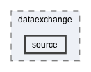 source