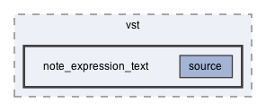 note_expression_text