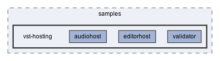 vst-hosting