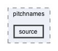 source