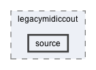 source