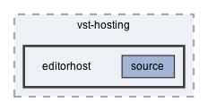 editorhost