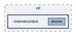 channelcontext