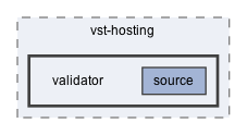 validator