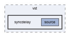 syncdelay