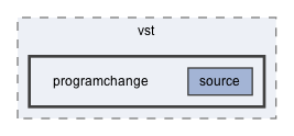 programchange