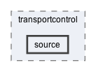 source