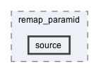 source