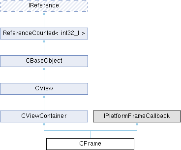 VSTGUI: CFrame Class Reference
