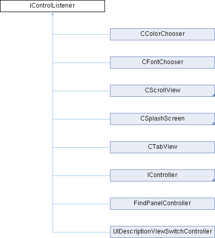 VSTGUI: IControlListener Class Reference