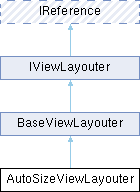 VSTGUI: AutoSizeViewLayouter Struct Reference