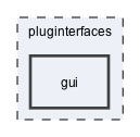 gui