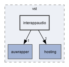 interappaudio