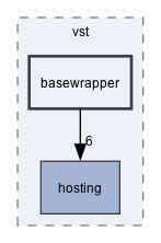 basewrapper