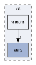 testsuite