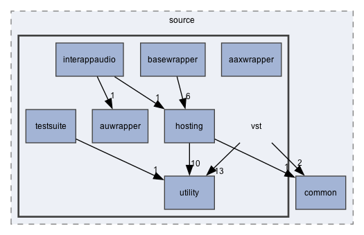 vst